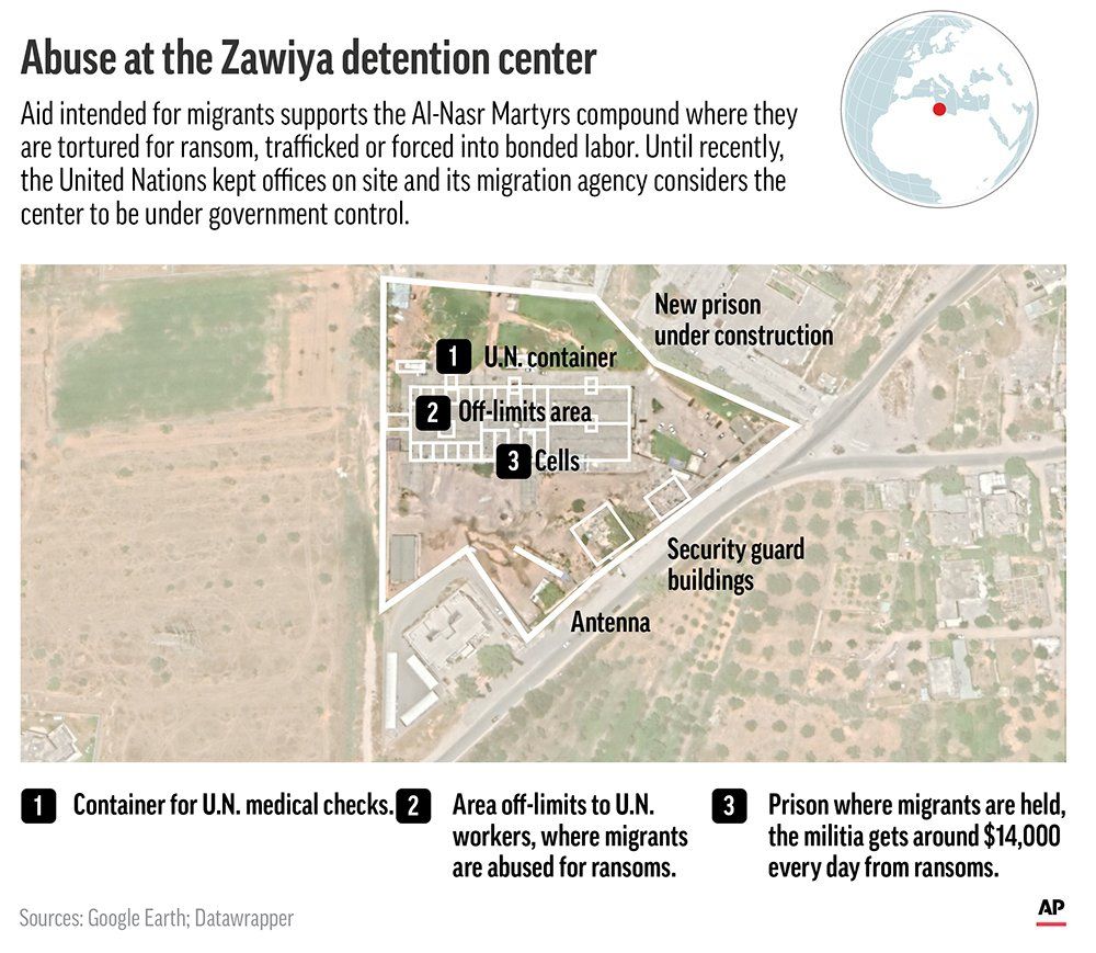 Maps shows satellite image of Zawiya detention center in Libya where migrants are held and overlays information on structures inside and nearby the compound. Graphic courtesy of Associated Press. Libya, 2019.