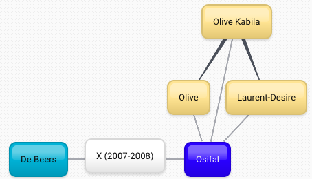 Example of a concept map