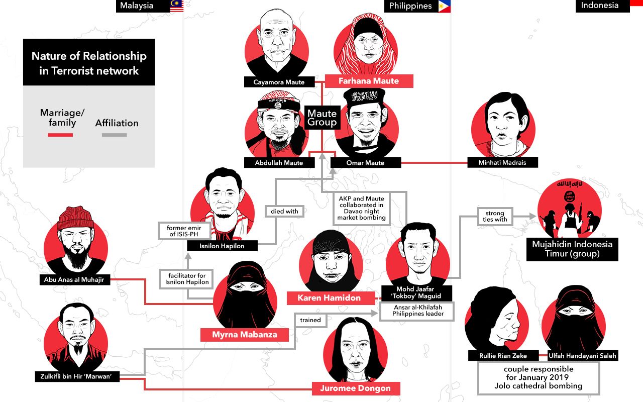THE LARGER PICTURE. Here's how the women are connected in a network of high-profile individuals and incidents of terrorist activities in the Philippines. Image courtesy of Rappler.