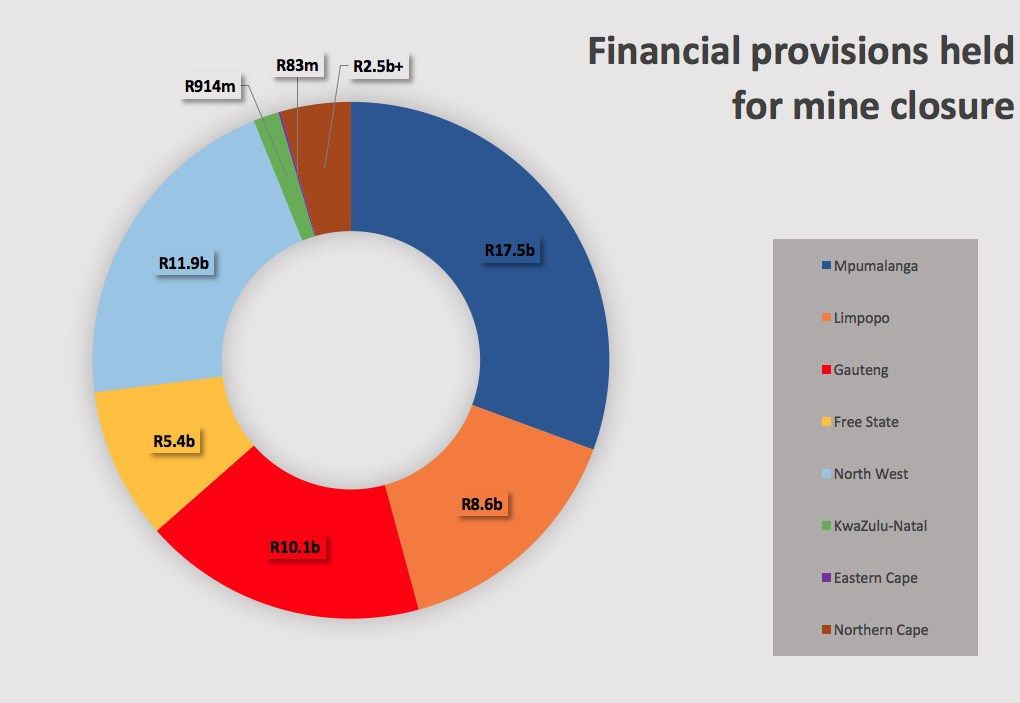 Approximate values of the financial provisions for rehabilitation currently held in each province. The data was sourced from the DMR’s regional offices via PAIA requests. The Northern Cape provided incomplete data, so the value listed is the minimum currently provable level. The Western Cape did not provide data. Dataviz by Mark Olalde. South Africa, 2017. 