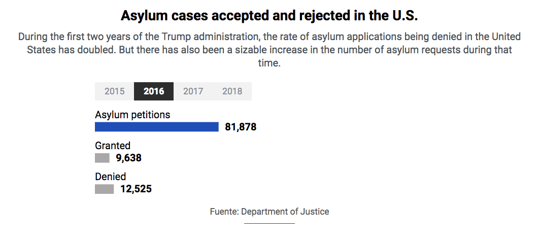 Graph courtesy of US Department of Justice. 