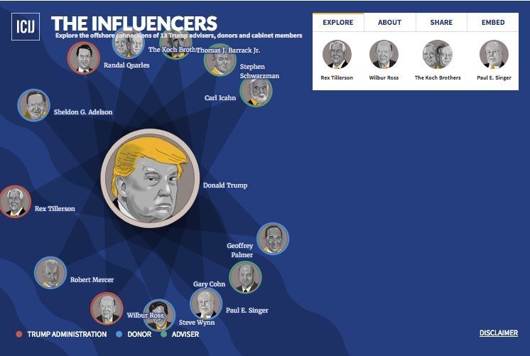 An interactive graphic of some key influencers featured in the Paradise Papers investigation.